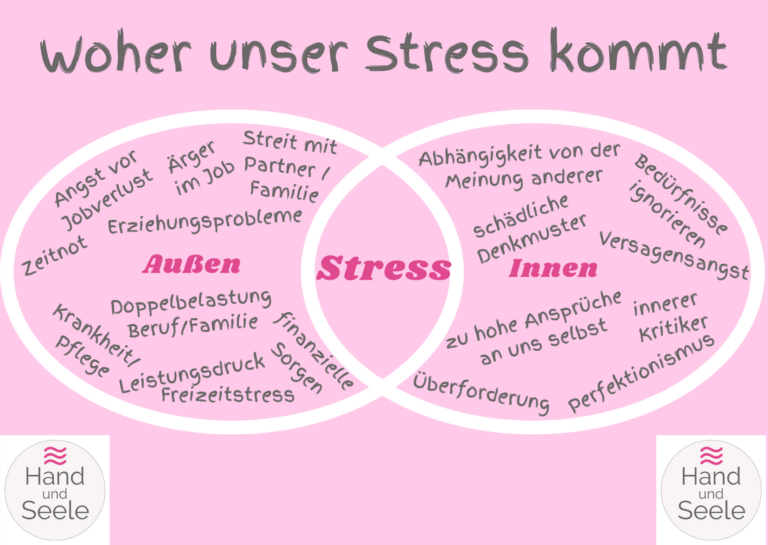 Infographik über die verschiedenen inneren und äußeren Auslöser von Stress